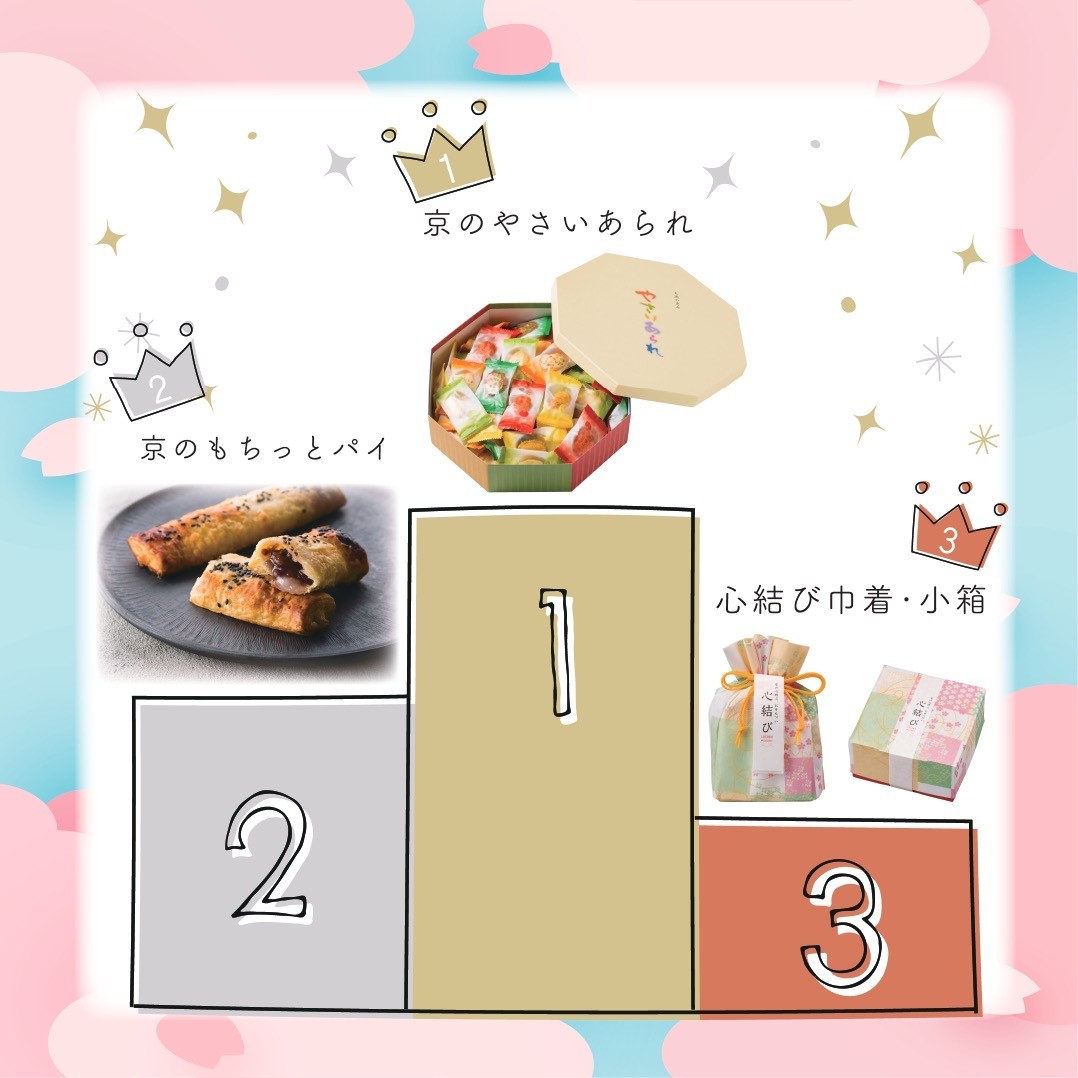 4月の売れ筋BEST3‼︎