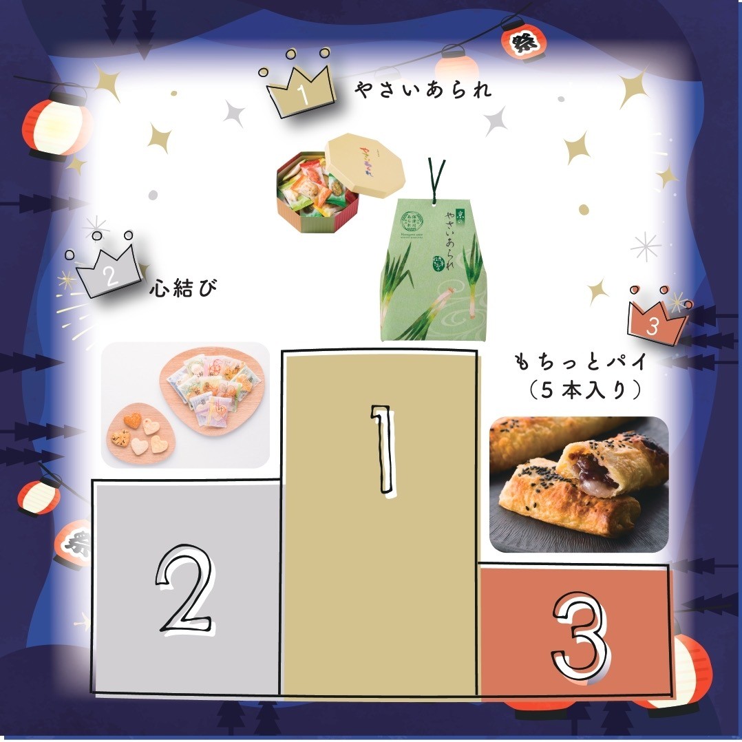 7月の売れ筋BEST3‼︎