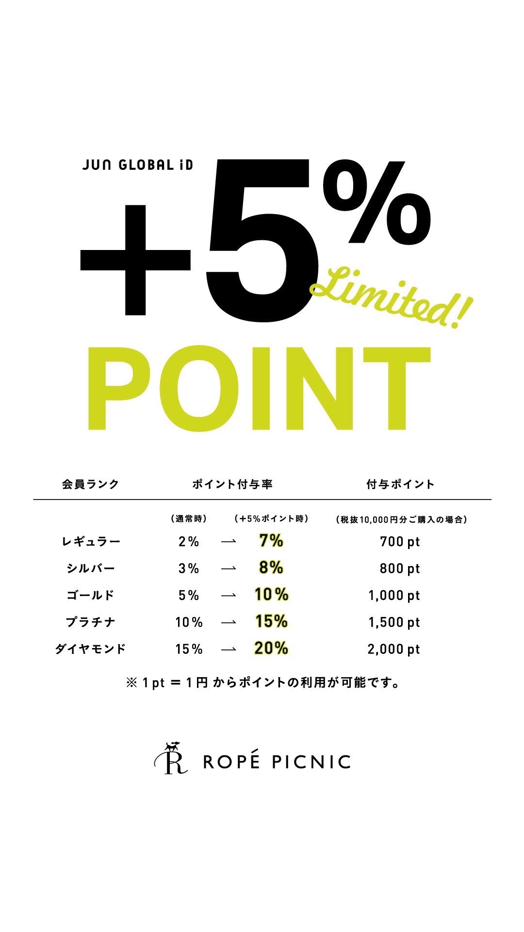 6/6〜6/8 +5% POINT UP CAMPAIGN