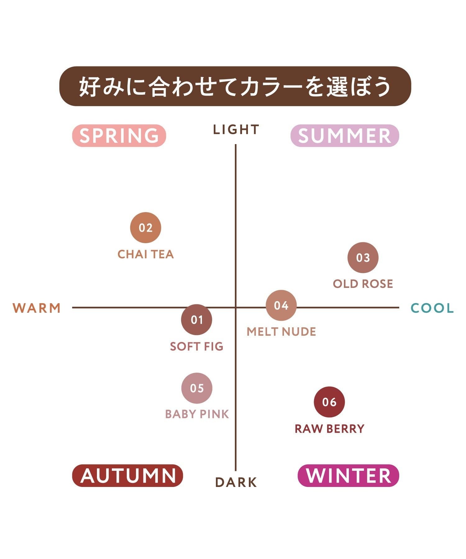 美容液発想の〈おとなむっちりリップ〉