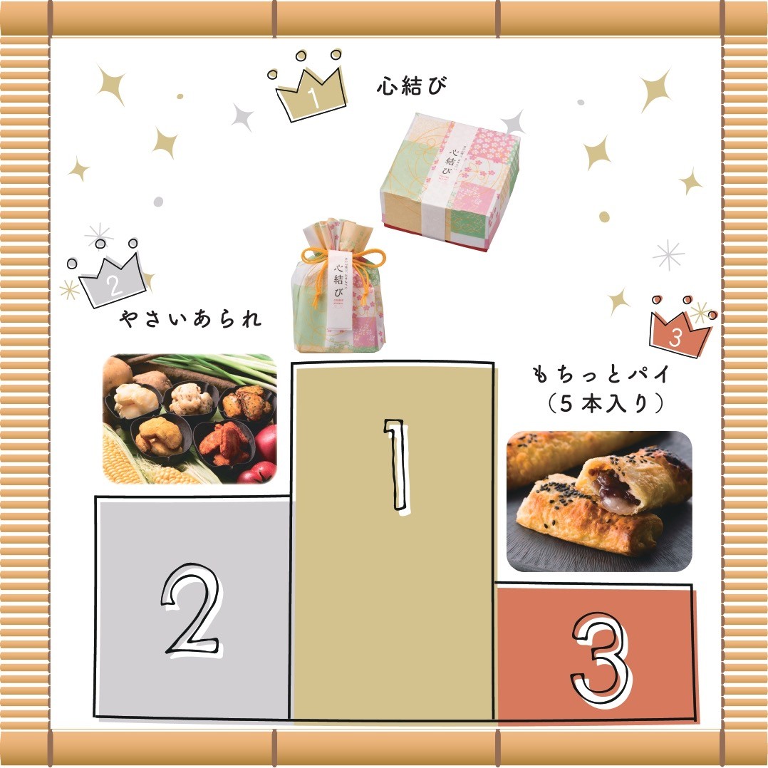 6月の売れ筋BEST3‼︎
