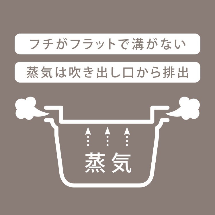【TVで紹介されました】お手入れ簡単&レンジもそのまま「楽に洗えてフタごとレンジパック」