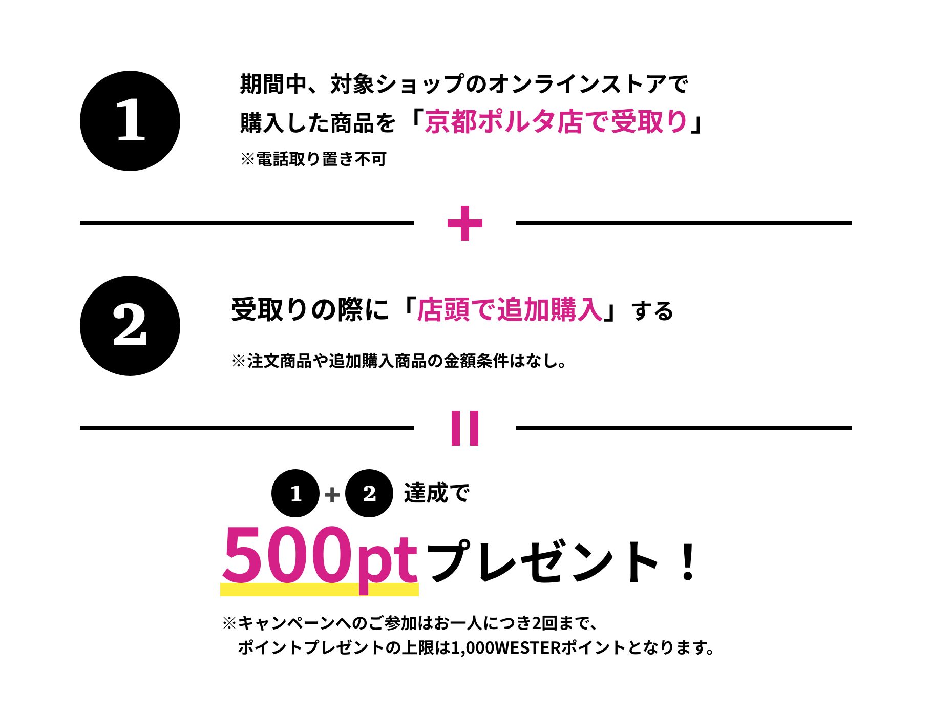 キャンペーン概要
